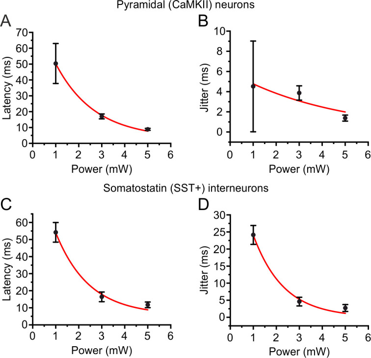 Figure 3—figure supplement 3.