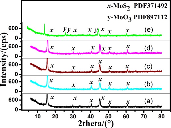 Fig. 13