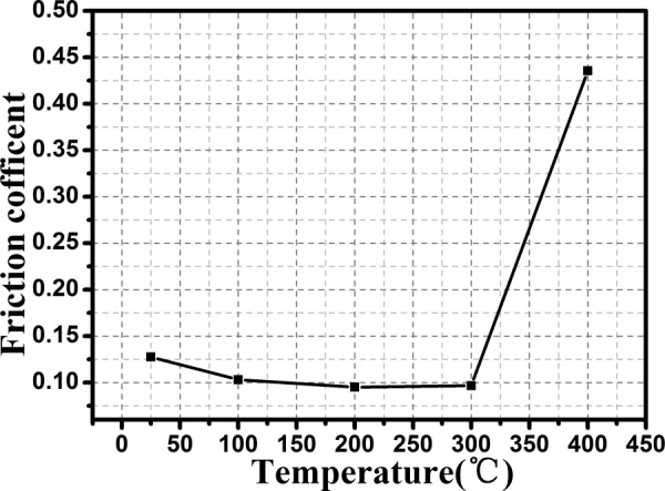 Fig. 12