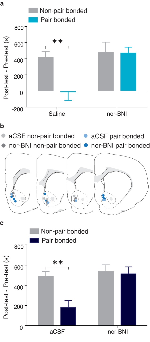 Figure 12.