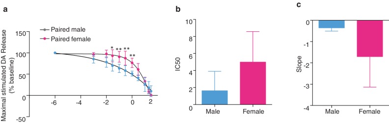 Figure 7—figure supplement 2.