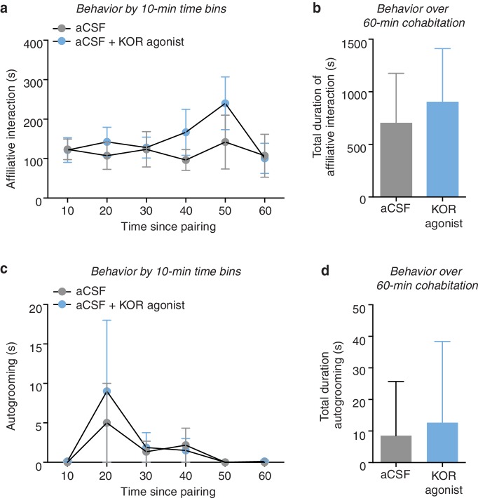 Figure 1—figure supplement 1.