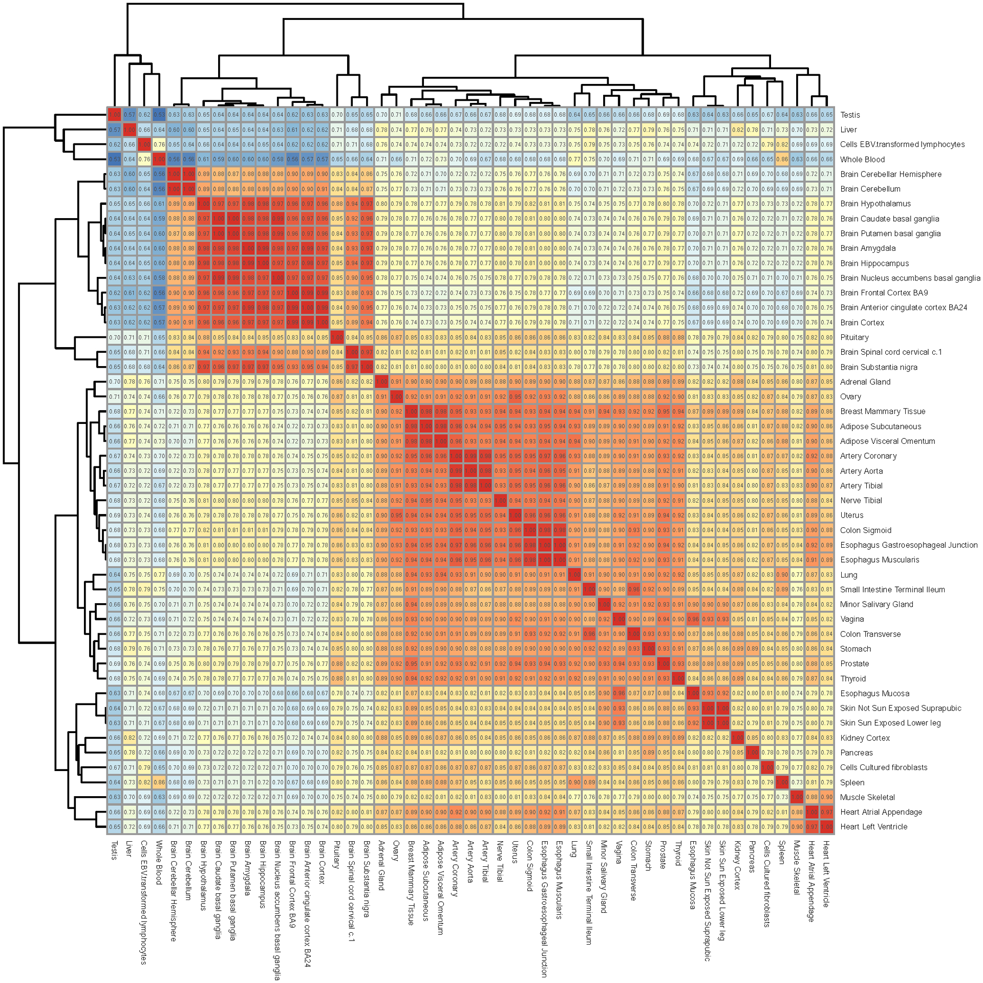 Extended Data Fig. 2