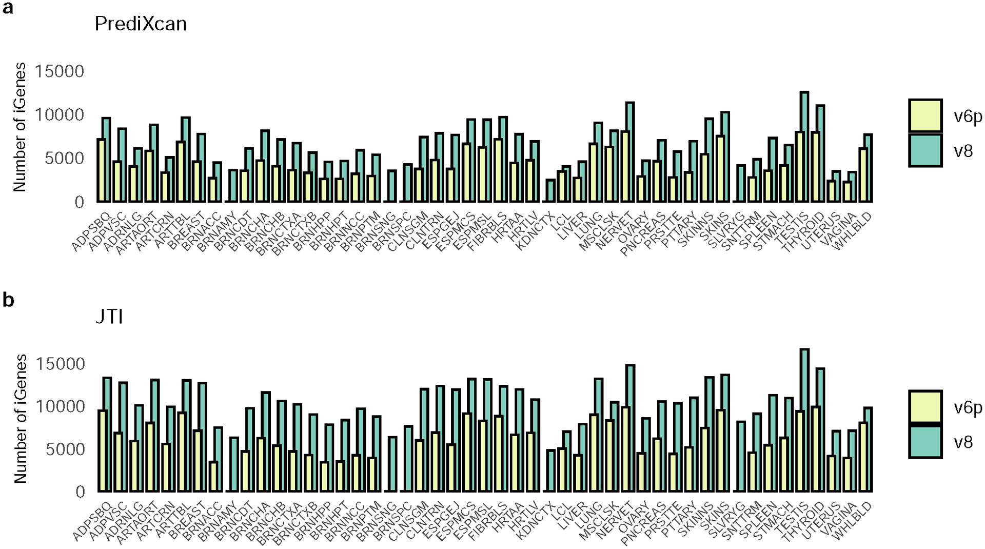 Extended Data Fig. 5