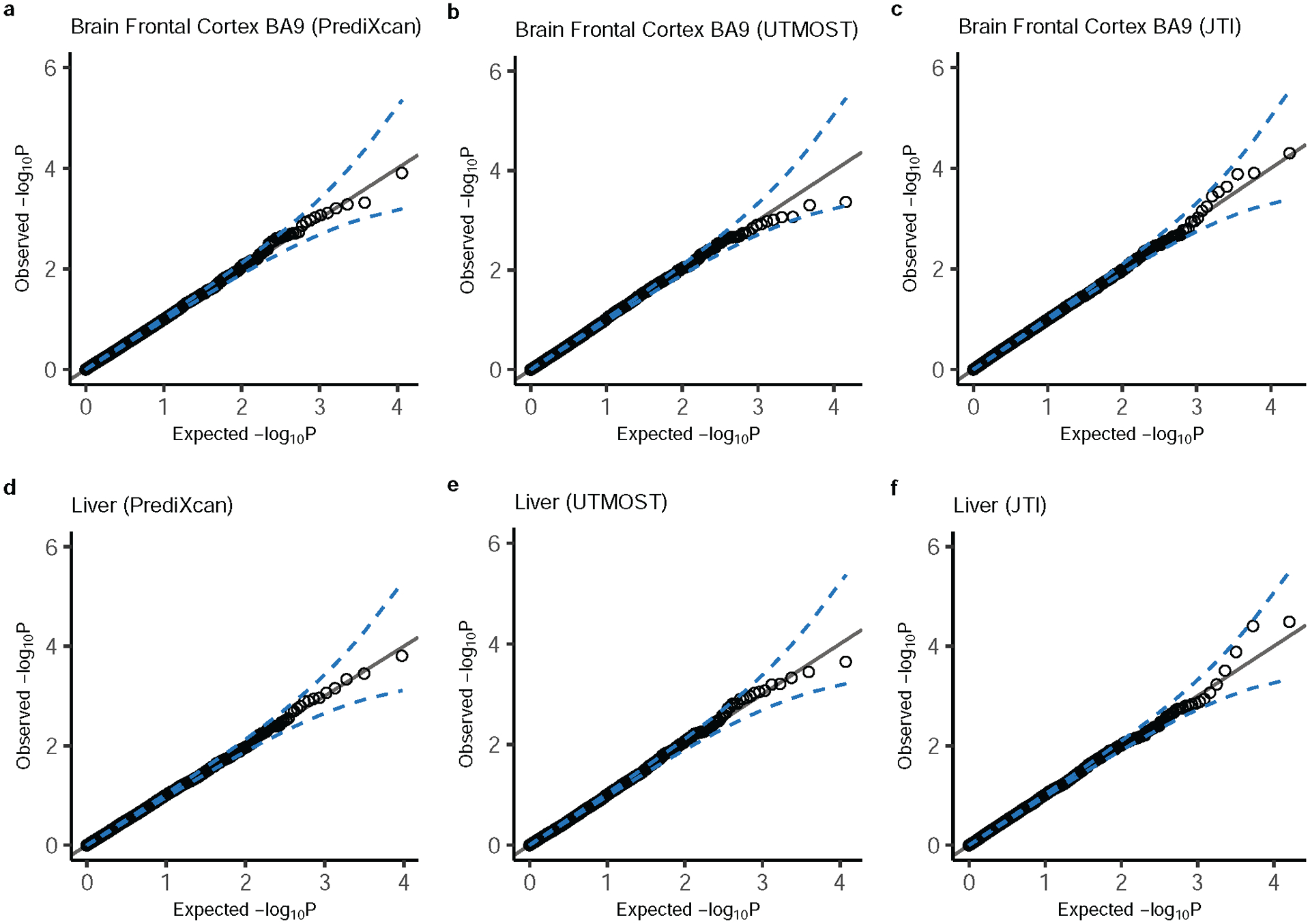 Extended Data Fig. 8