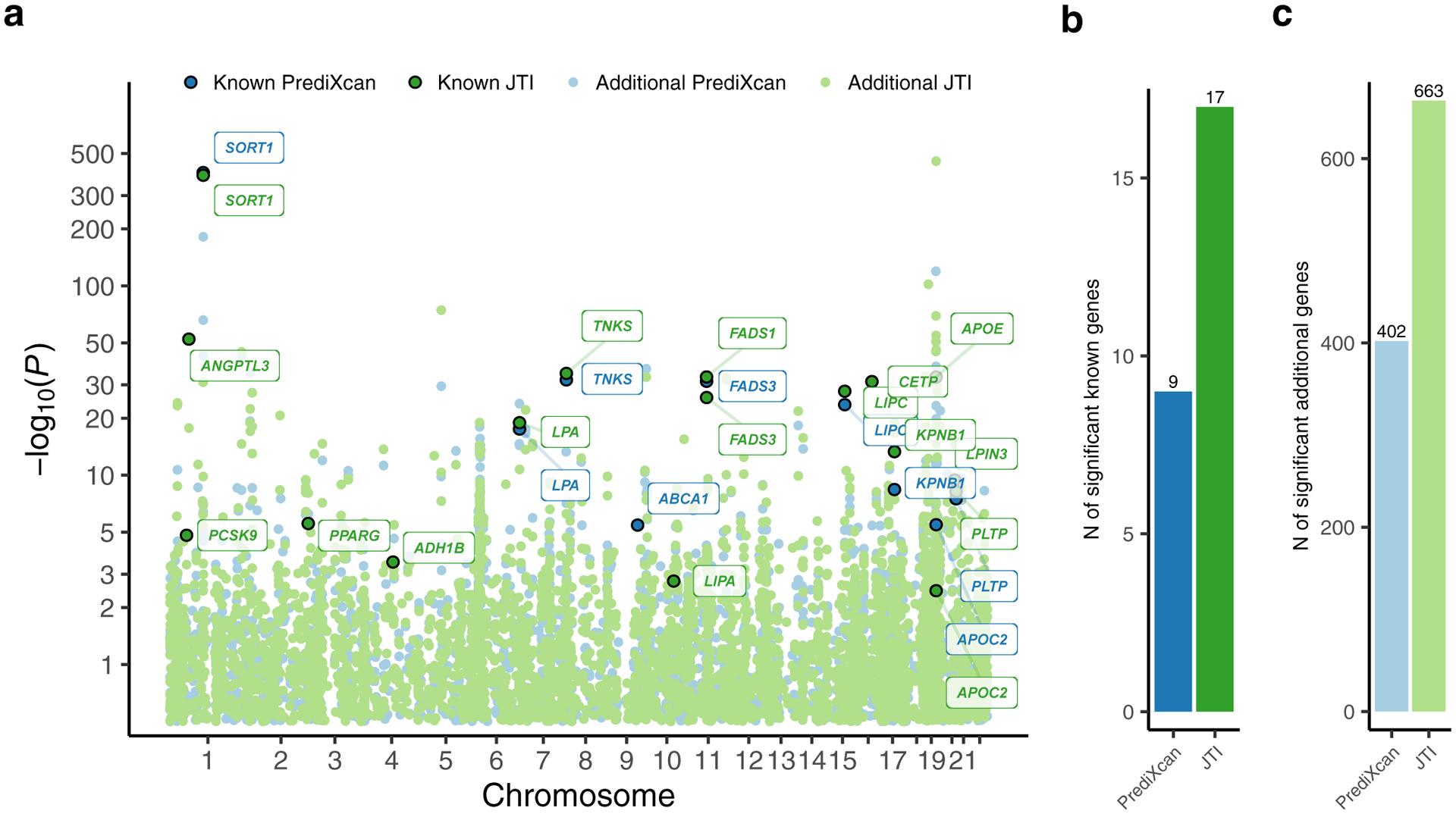 Fig. 4: