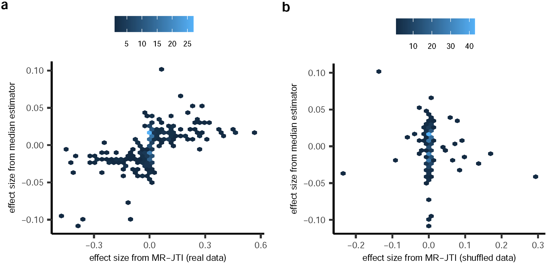 Extended Data Fig. 10