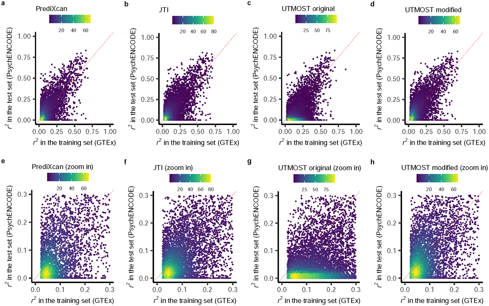 Extended Data Fig. 6