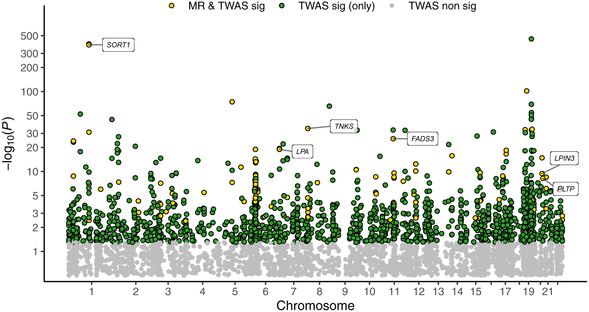 Fig. 6: