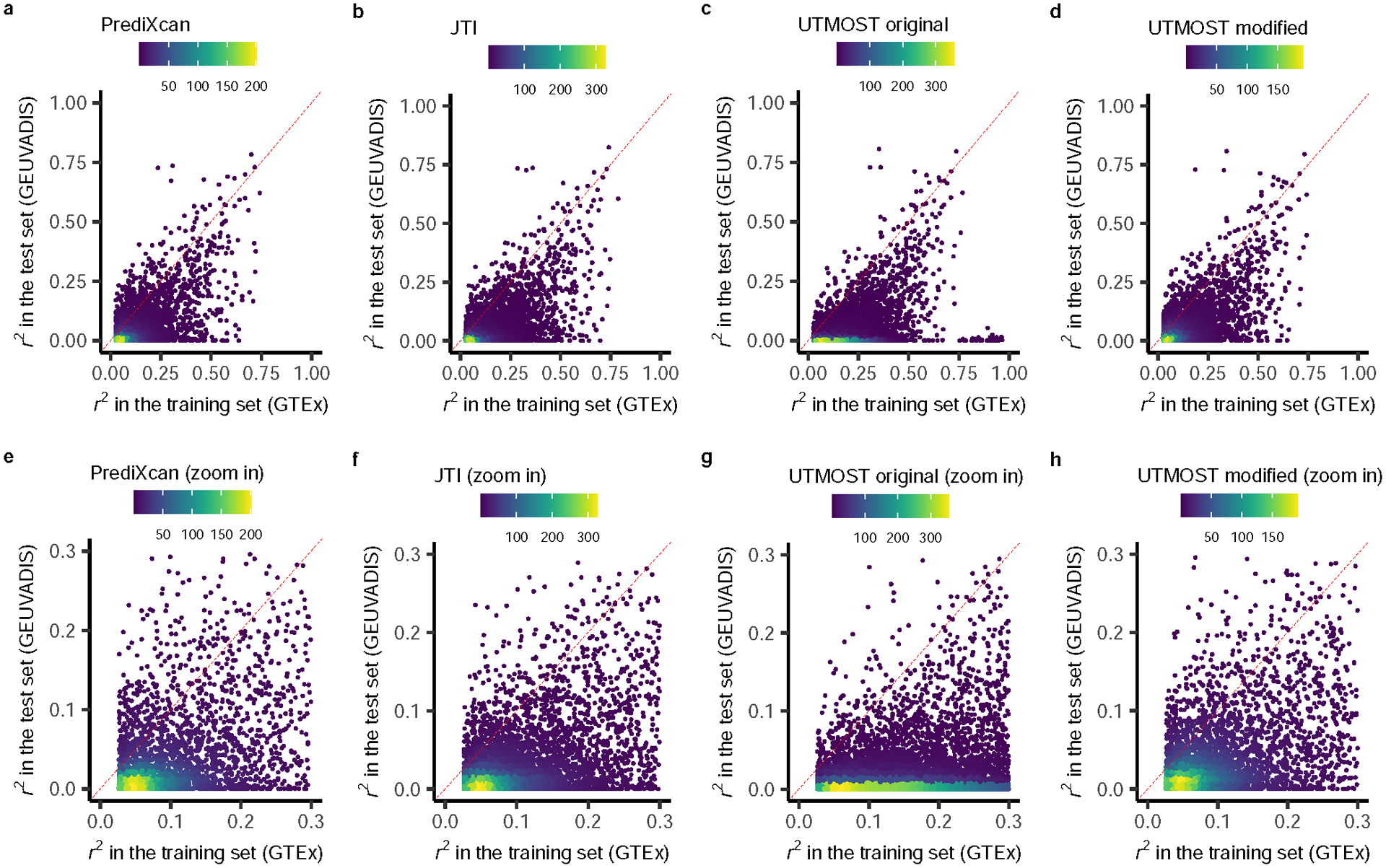 Extended Data Fig. 7