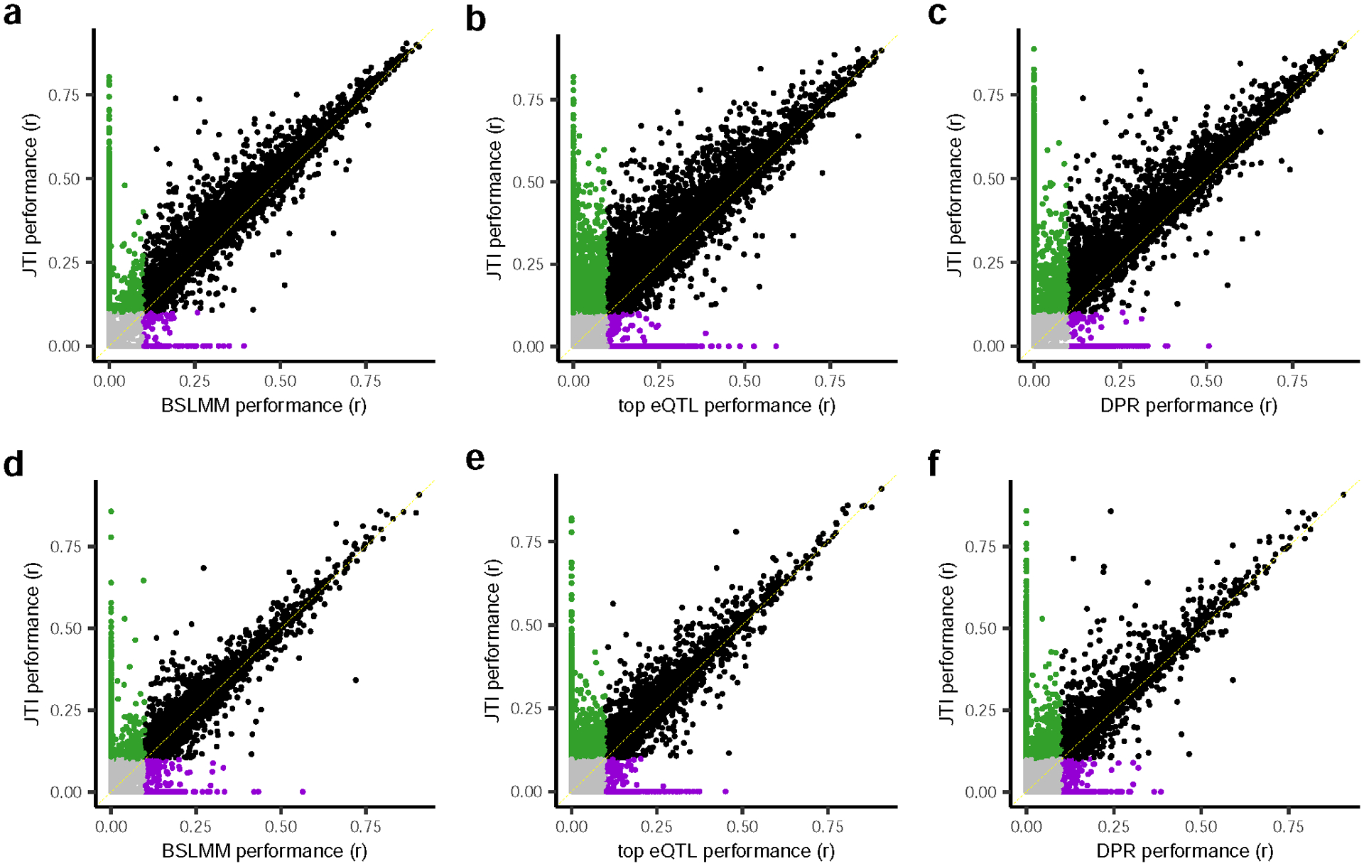 Extended Data Fig. 4