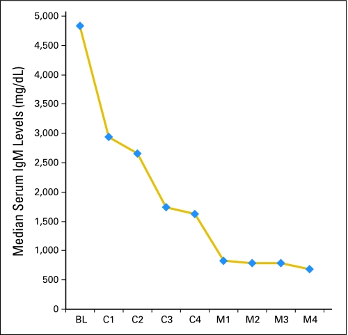 Fig 1.