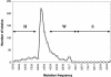 FIG. 1.