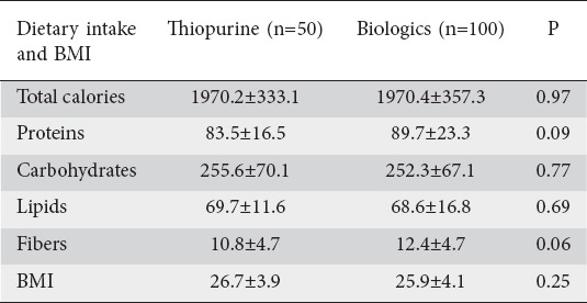 graphic file with name AnnGastroenterol-31-469-g003.jpg