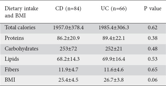 graphic file with name AnnGastroenterol-31-469-g004.jpg