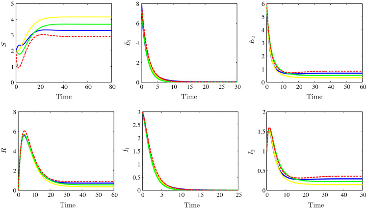 Fig. 4