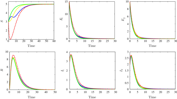 Fig. 2