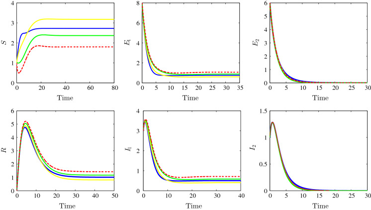 Fig. 3