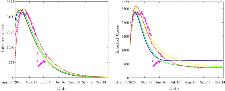 Fig. 7