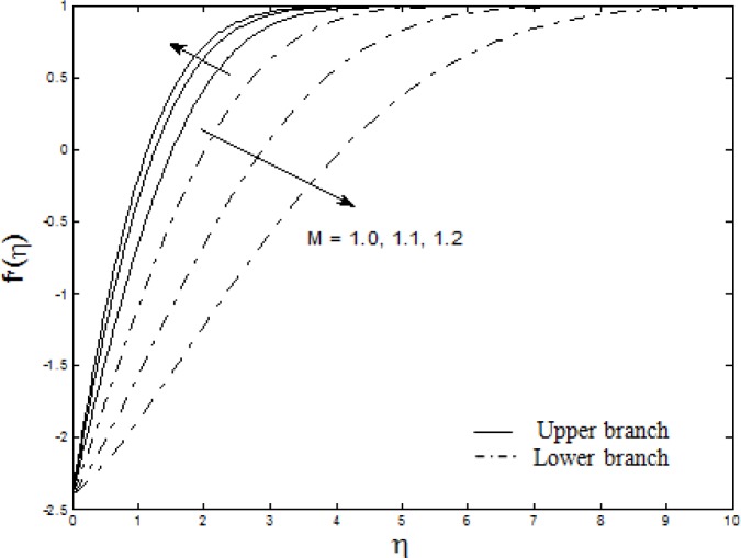 Fig 5