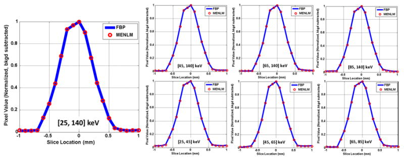 FIG. 7