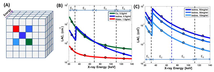 FIG. 1