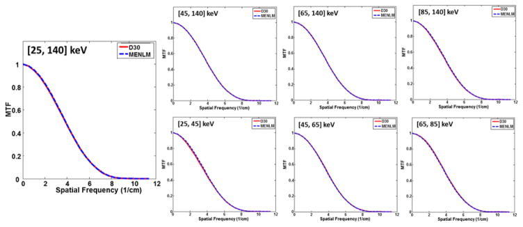 FIG. 6