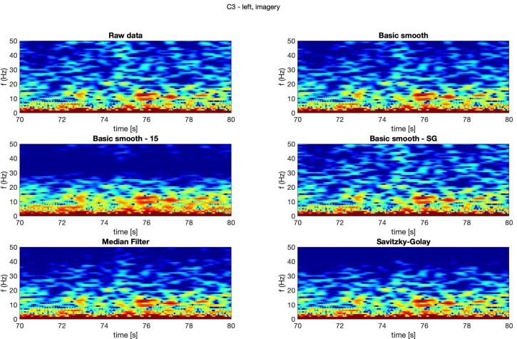 Figure 11