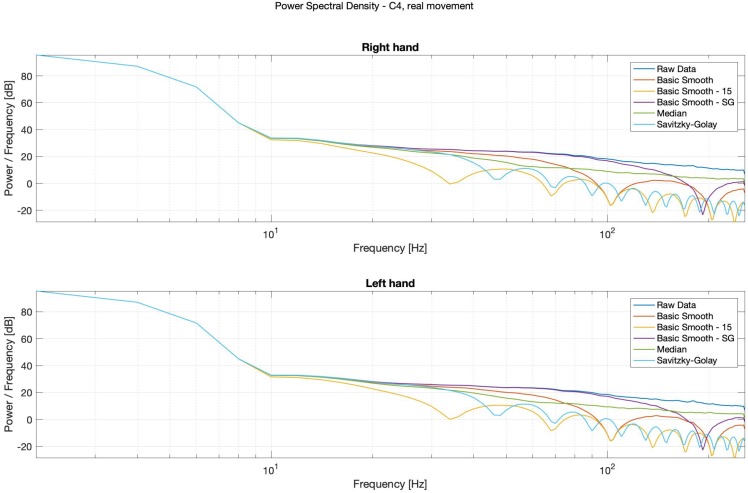 Figure 15