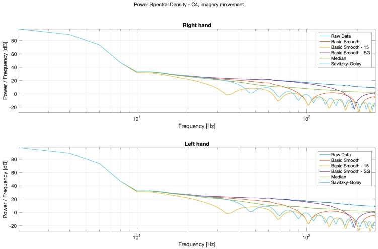 Figure 17