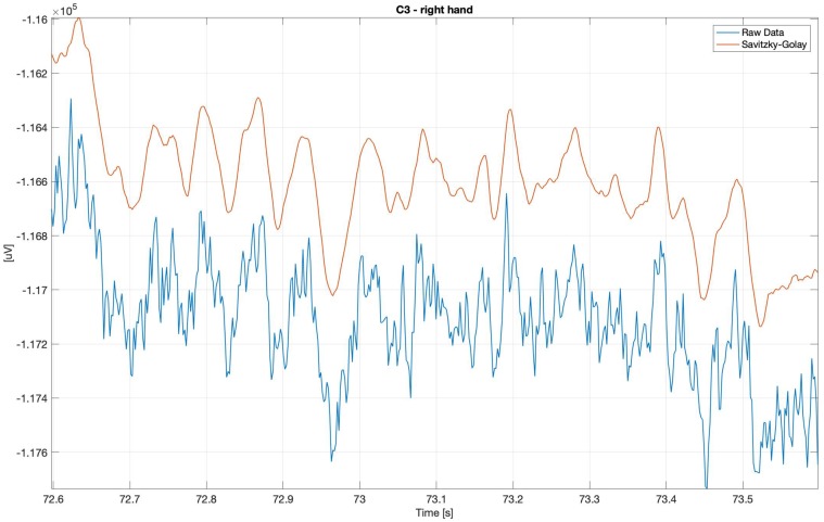 Figure 18