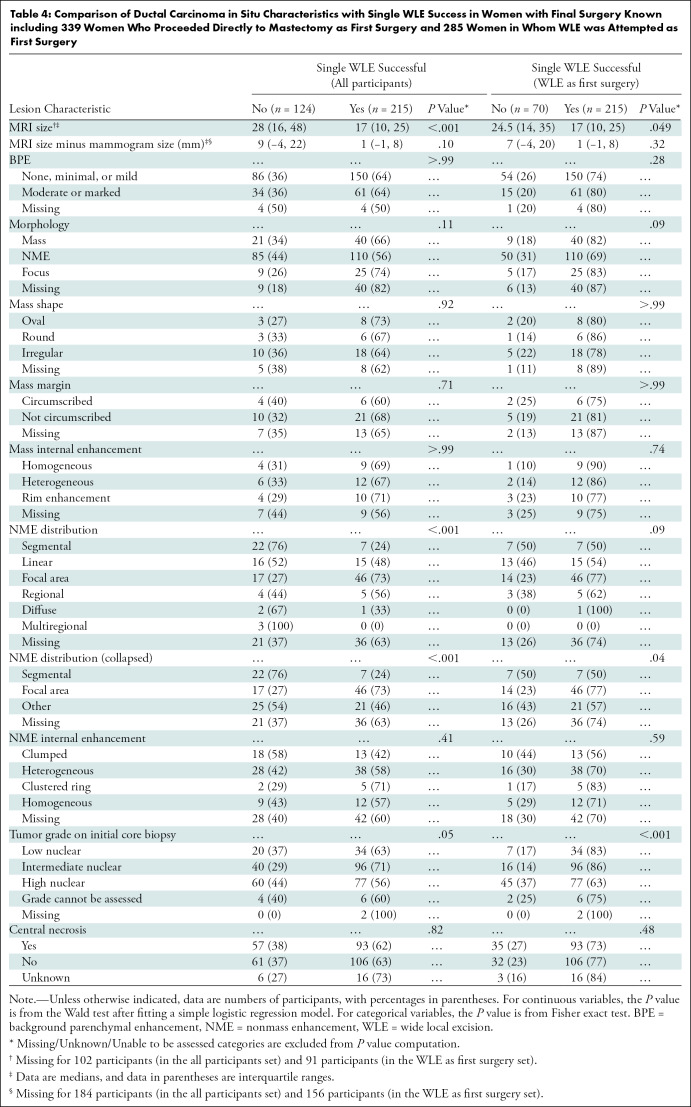 graphic file with name radiol.2021204743.tbl4.jpg