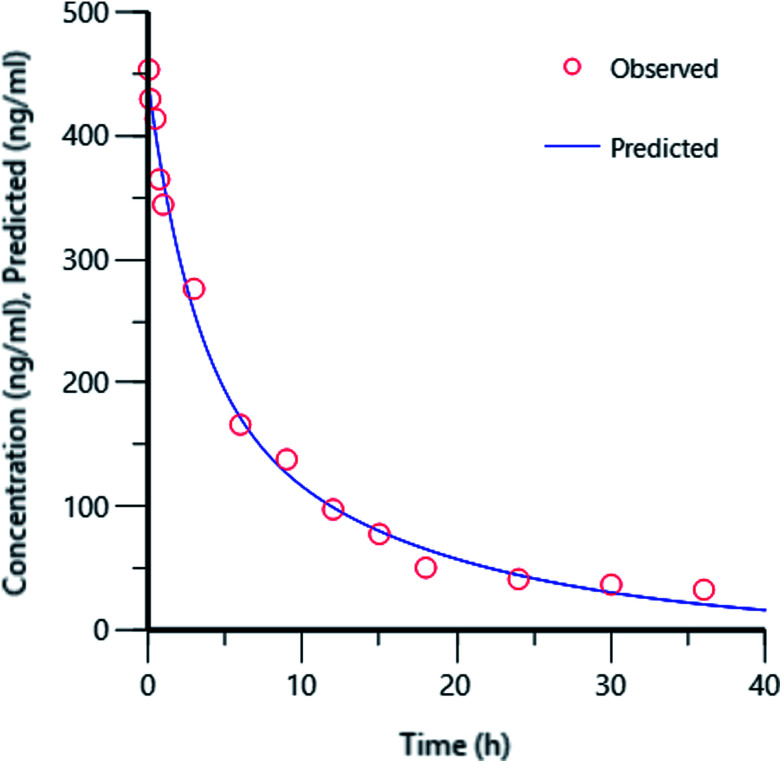 Fig. 4