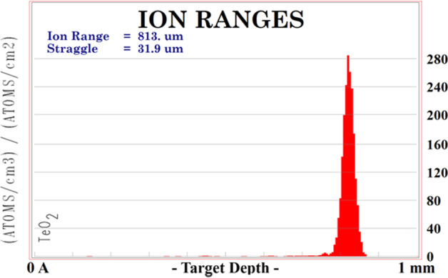 Fig. 9