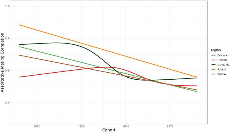 Figure 11.