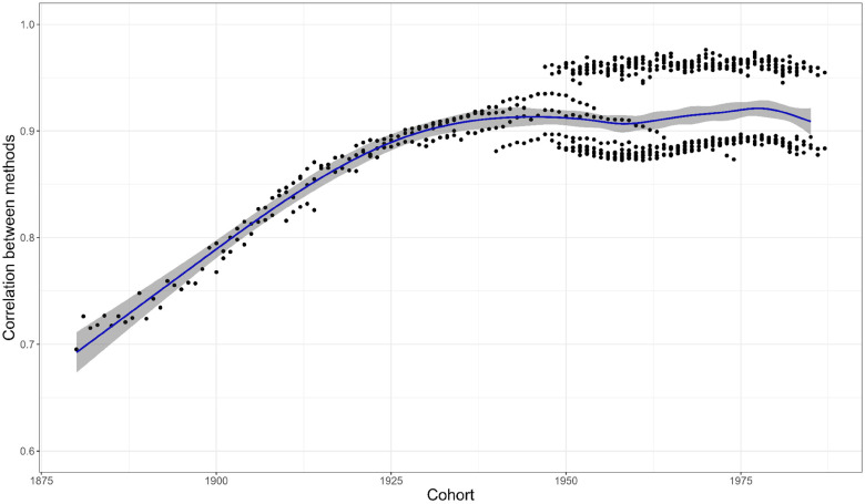 Figure 5.