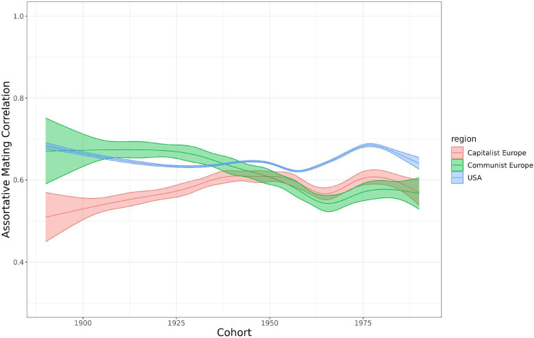 Figure 10.
