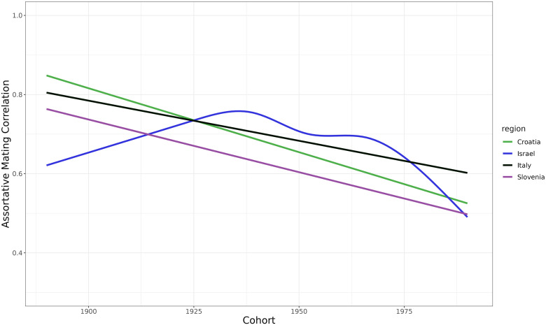 Figure 12.