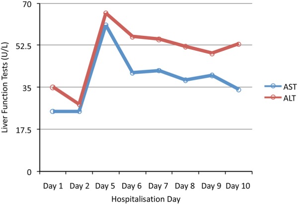 Figure 2