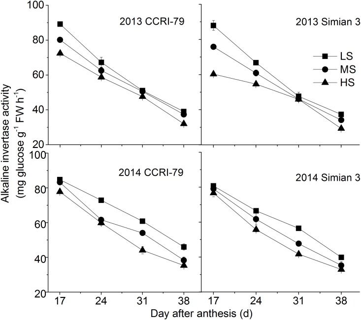 Fig 3