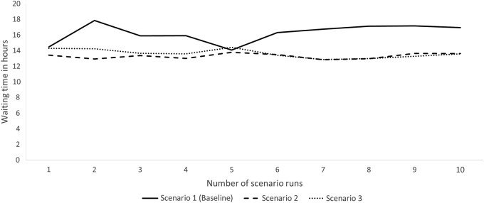 Figure 2