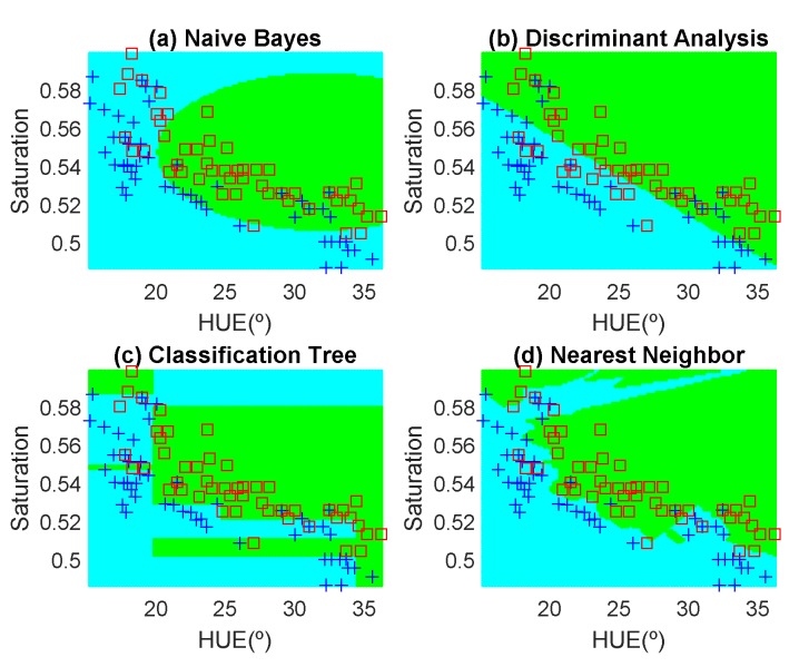 Figure 17