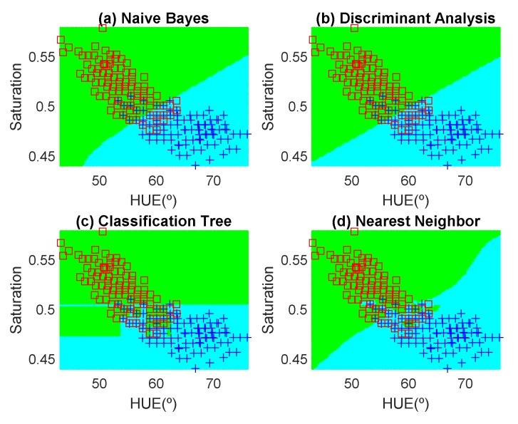 Figure 15