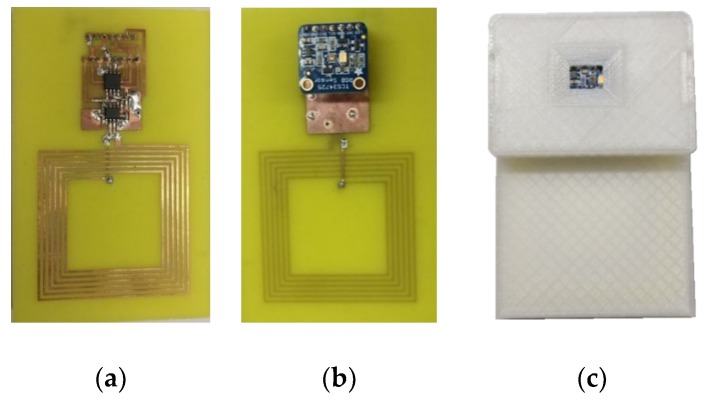 Figure 3