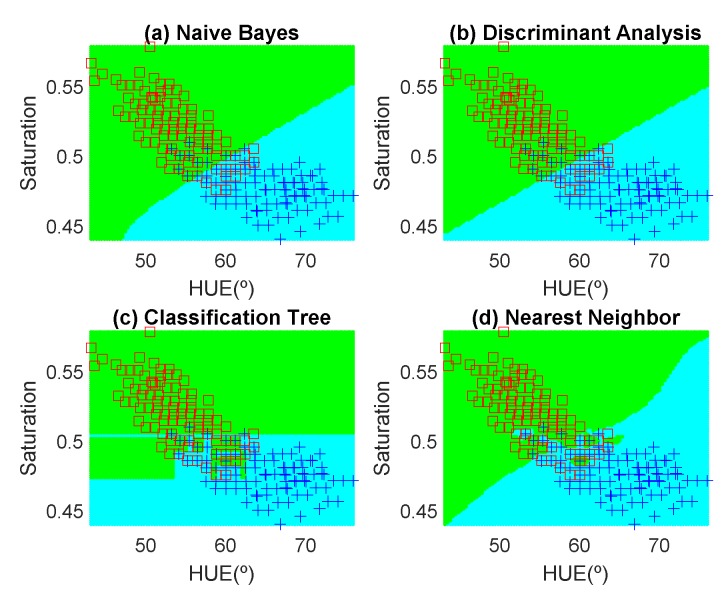 Figure 12