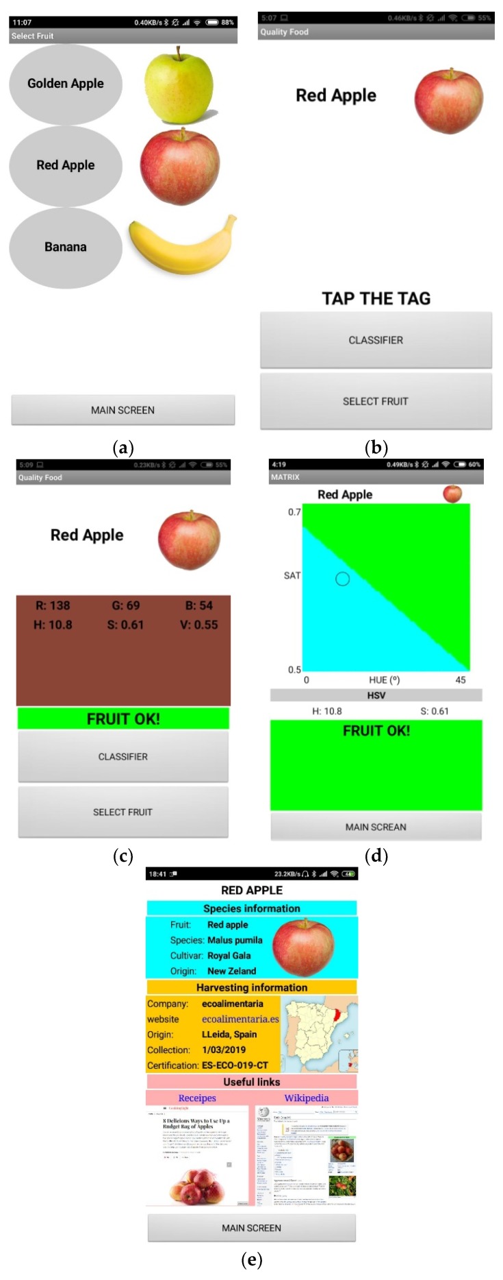 Figure 19