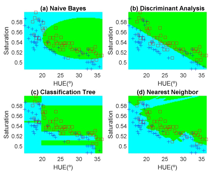 Figure 14