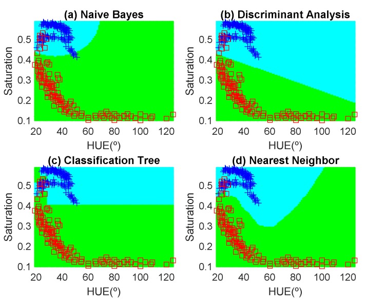 Figure 16