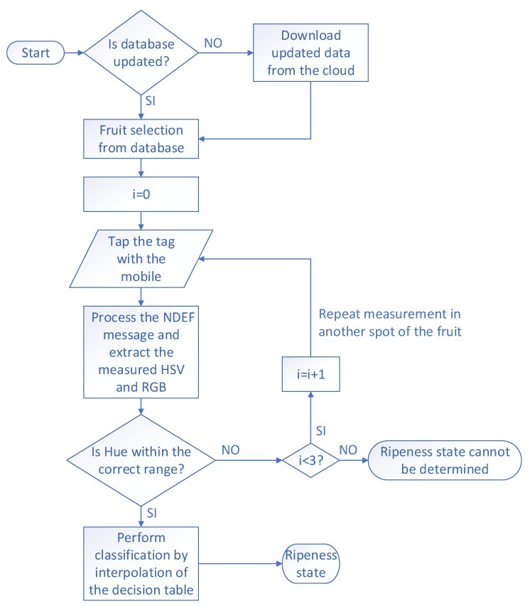 Figure 18