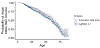 Figure 10 -
